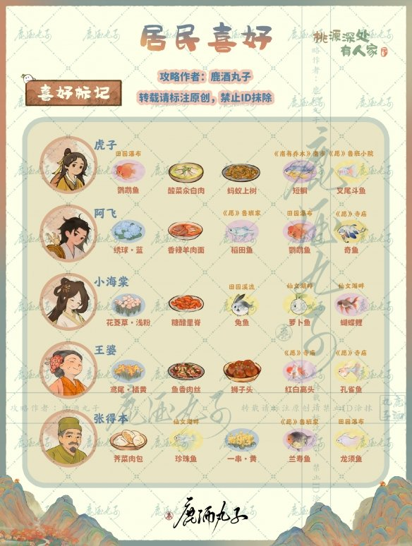 桃源深处有人家村民喜好分别是什么-桃源深处有人家村民喜好物品一览2023