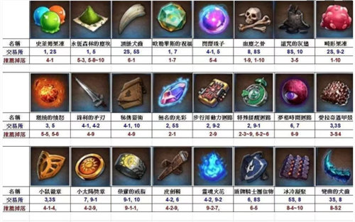第七史诗催化剂怎么获得-第七史诗催化剂获取技巧分享