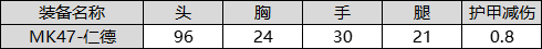 CF手游MK47仁德武器评测