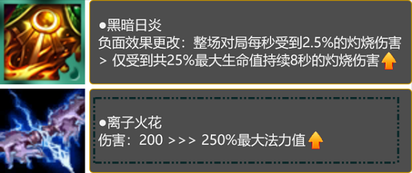 云顶之弈11.15版本天使跟豹女怎么样-11.15英雄加强削弱内容