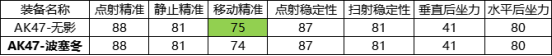 cf手游波塞冬和无影对比分析