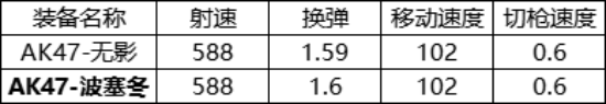 cf手游波塞冬和无影哪个好