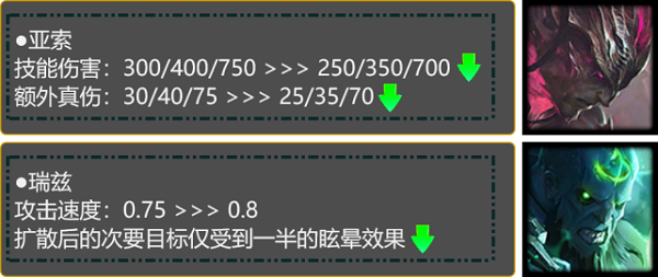 云顶之弈11.15版本天使跟豹女怎么样-11.15英雄加强削弱内容